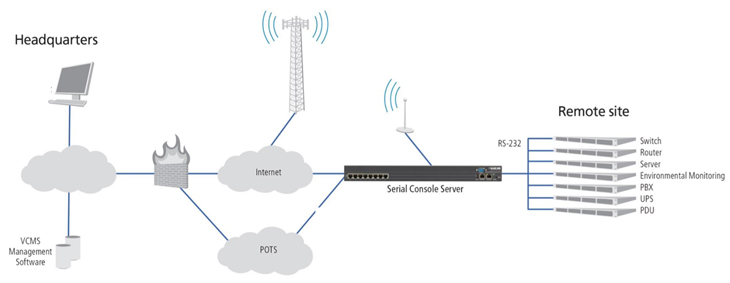 console servers