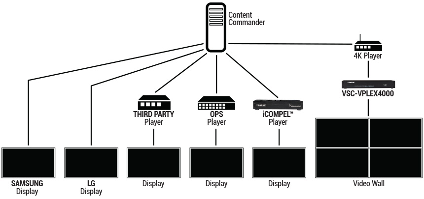 digital signage