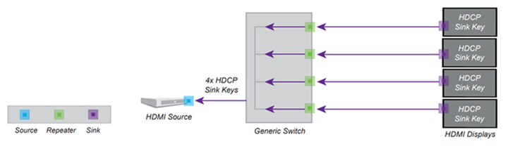 HDCP